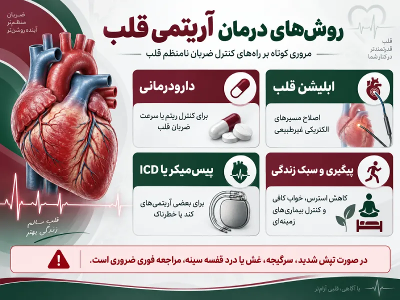 درمان ضربان نامنظم قلب